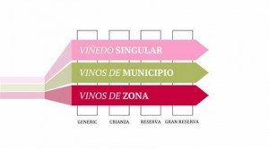 Cata-Estudio "Vinos de Viñedos Singulares de Rioja" @ Sala de Catas de la UR